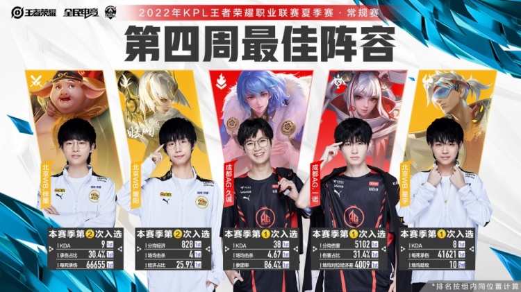 打破以往 打破以往