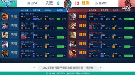 紧凑协议 紧凑协议