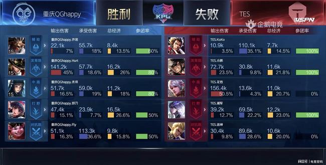 FSR等超 FSR等超
